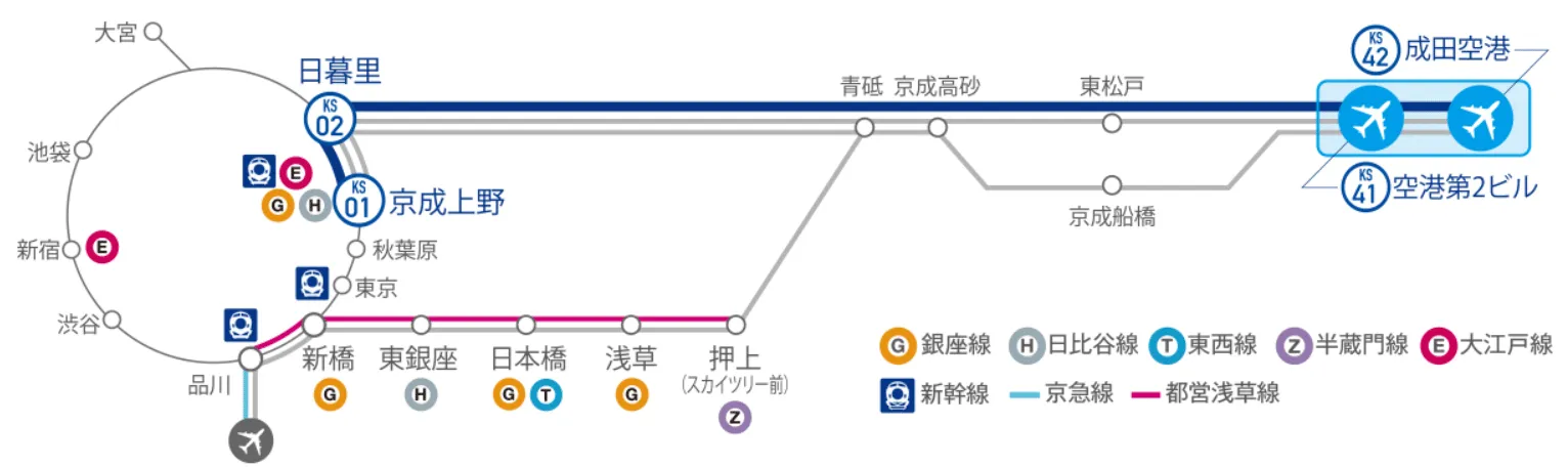 京成ライナーアクセスガイド