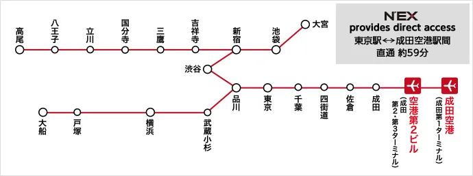 成田エクスプレスアクセスガイド